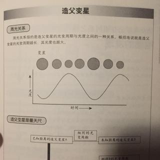 第一章15－测量天体的距离