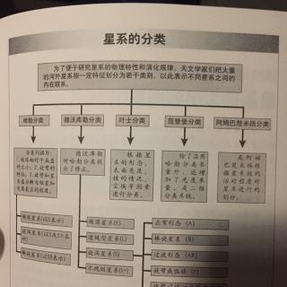 第一章18－星系的形状