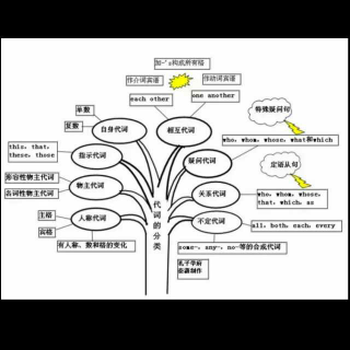 高考英语词组短语500个朗读