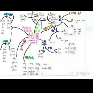 零基础英语入门单词朗读2