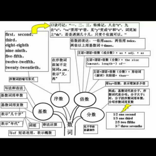 中考英语满分作文4书信:借钱（慢速）