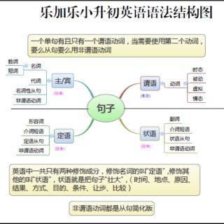 学而思杯五年级英语备考语法 Day 6