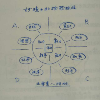 好孩子的标准（齐大辉）