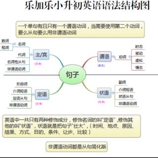 学而思杯五年级英语备考语法 Day 9