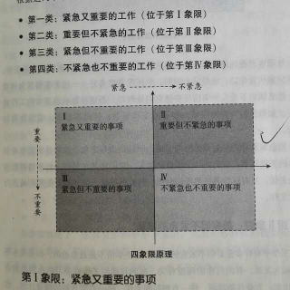 自我管理的29个工具：第二课