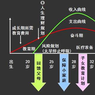 孩子将面对的经济状况及生存挑战\少儿财商俱乐部韦江燕