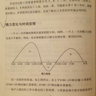 自我管理的29个工具：第七课