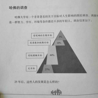 自我管理的29个工具：第八课