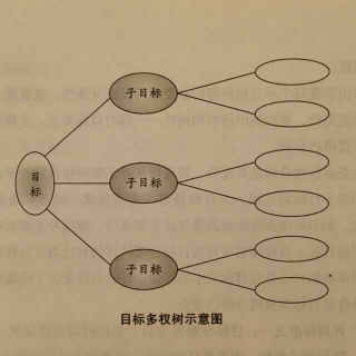 自我管理的29个工具：第十三课