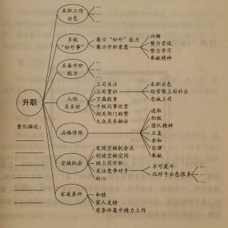 自我管理的29个工具：第十四课