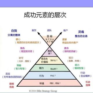 建蓉谈心～心理问题答疑解惑&高效沟通技能