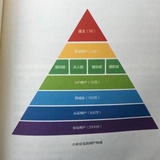 小米论坛是老用户的家