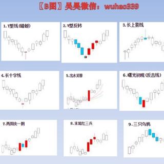 股票技术之常见K线组合