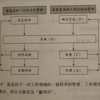 自我管理的29个工具：第十六课