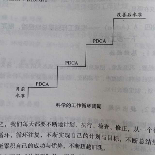 自我管理的29个工具：第十七课