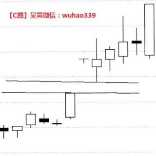 股票技术之突破缺口形态