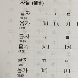韩语发音学习 辅音第二讲(7个)