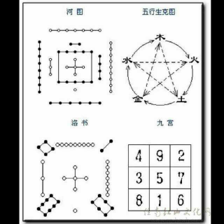 《易传》序卦传