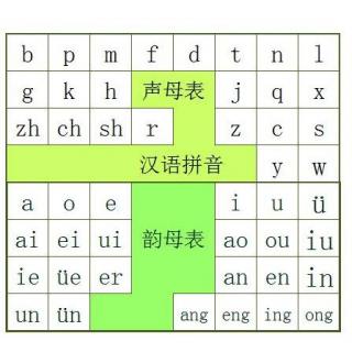 汉语拼音表
