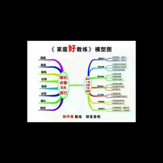 行为加思维框架等于成功1