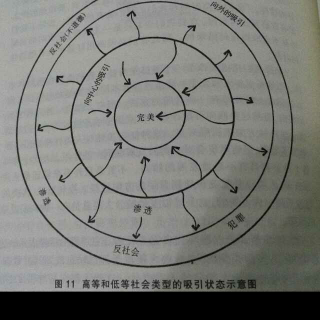 《吸收性心智》第二十章 性格的形成靠儿童自己