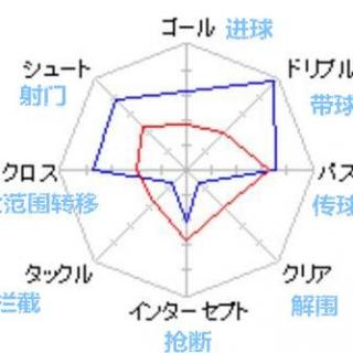 【国语】日本职业联赛 广岛三箭vs大阪钢巴 比尔和Jim细剖分析