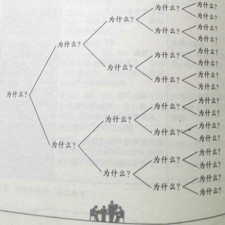 自我管理的29个工具：第三十课