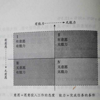 自我管理的29个工具：第三十四课