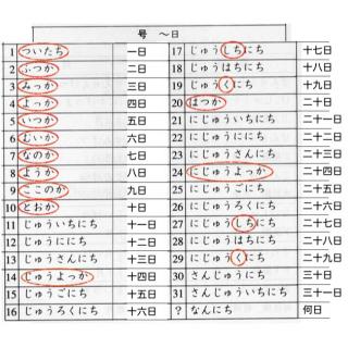 日语月份与日期的读法