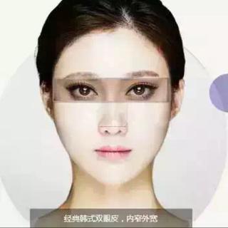 《刘儿聊整形》双眼皮手术疤痕形成原因，全切双眼皮，无痕双眼皮