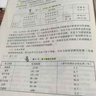 中国修订韦氏成人智力量表WAIS-RC的解释