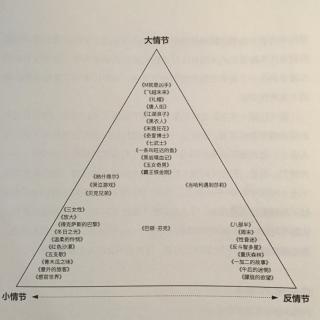 靜電讀書<故事>02 結構圖譜|故事三角内的形式差异（1）