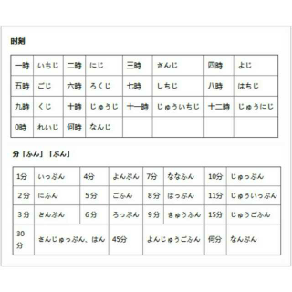 日语中时间的读法
