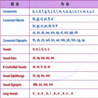 phonics发音