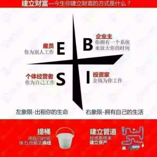 你离财务自由有多远5