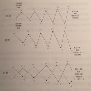 靜電讀<故事>06結構與意義|理想主義者、悲觀主義者和反諷主義者