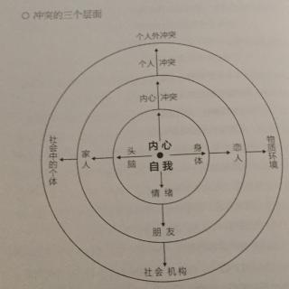 靜電讀<故事>07故事材質|人物的世界