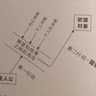 靜電讀<故事>07故事材質|鴻溝/關於風險