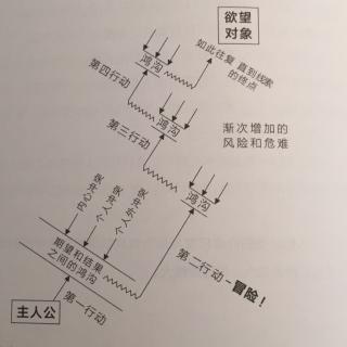 靜電讀<故事>07故事材質|進展過程中的鴻溝/從裡面寫到外面