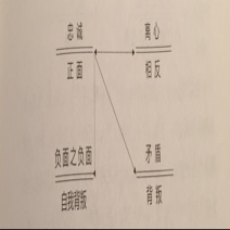 靜電讀<故事>14反面人物塑造原理|講故事和人物帶到線索的終點（2）