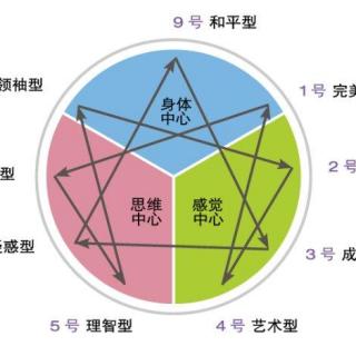 【鹅城亲子V课堂46】九型人格揭秘孩子性格