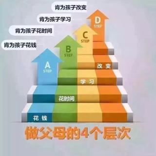 父母的觉醒～第二章第3小节