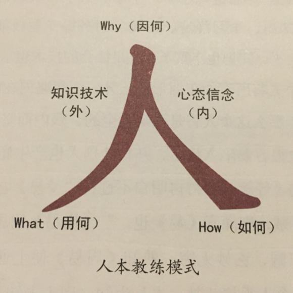 人本教练模式1-2人本教练模式-1