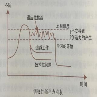 人本教练模式1-4教练之道-2