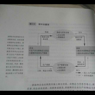 2.1.4  第一个模型：循环流量图