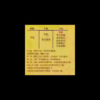 揭秘保险“不保险”，保险怎么“骗人”