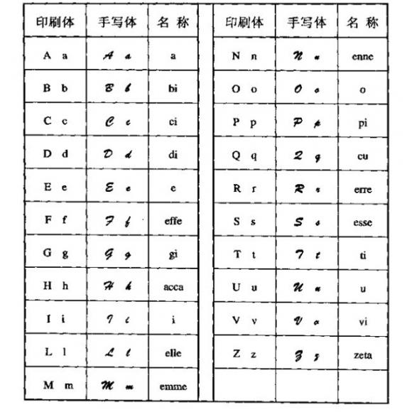 意大利语字母表 lalfabeto