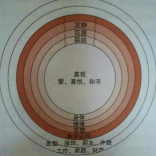 19. 被负面情绪套牢 情绪的障碍