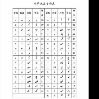 【哈萨克语】字母表9~16