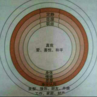 23. 爱过、痛过、哭过之后 臣服的体验